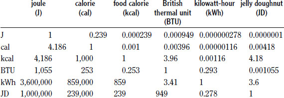 how-is-energy-measured-in-food-cloudshareinfo